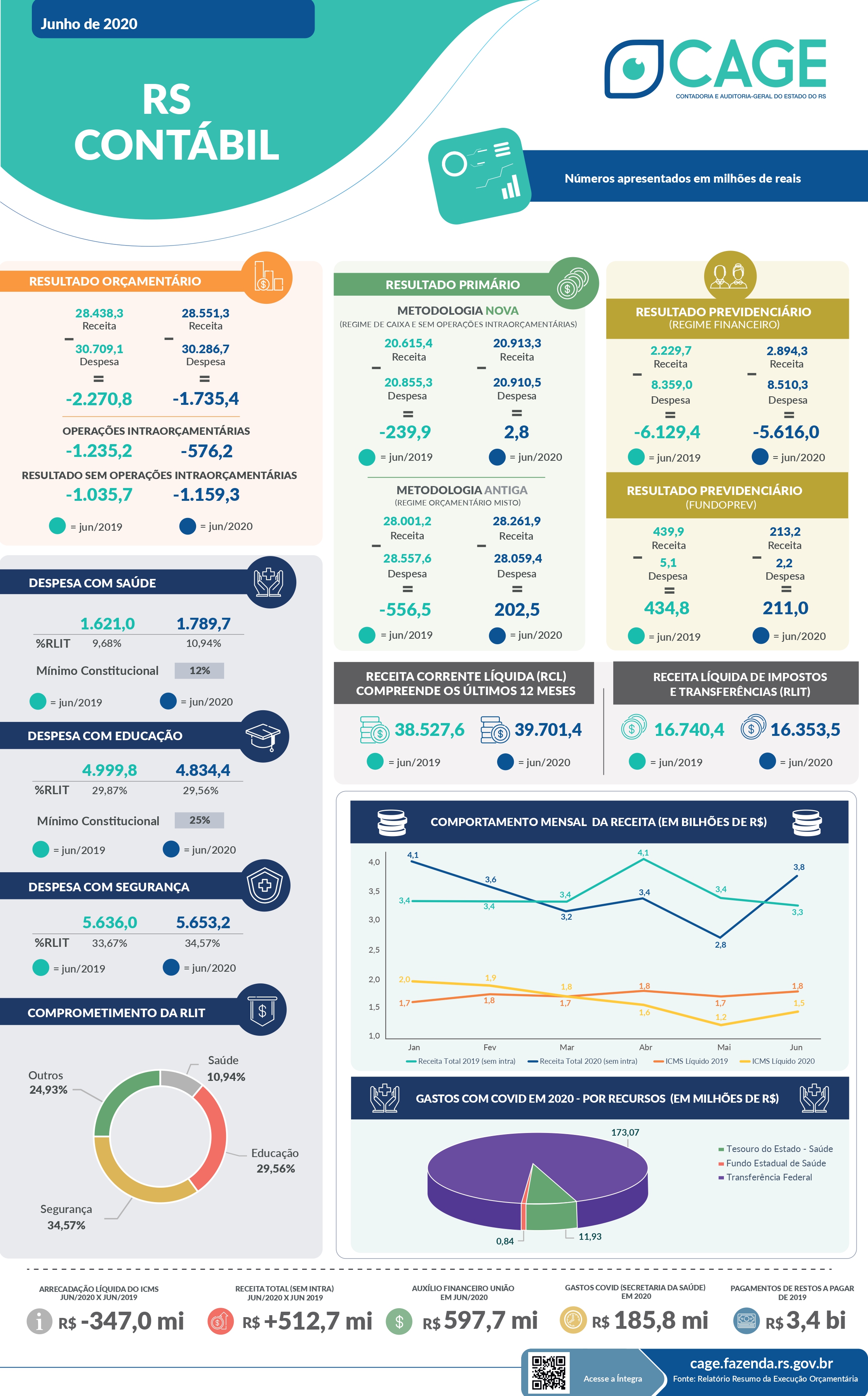 imagem do rs contabil de junho