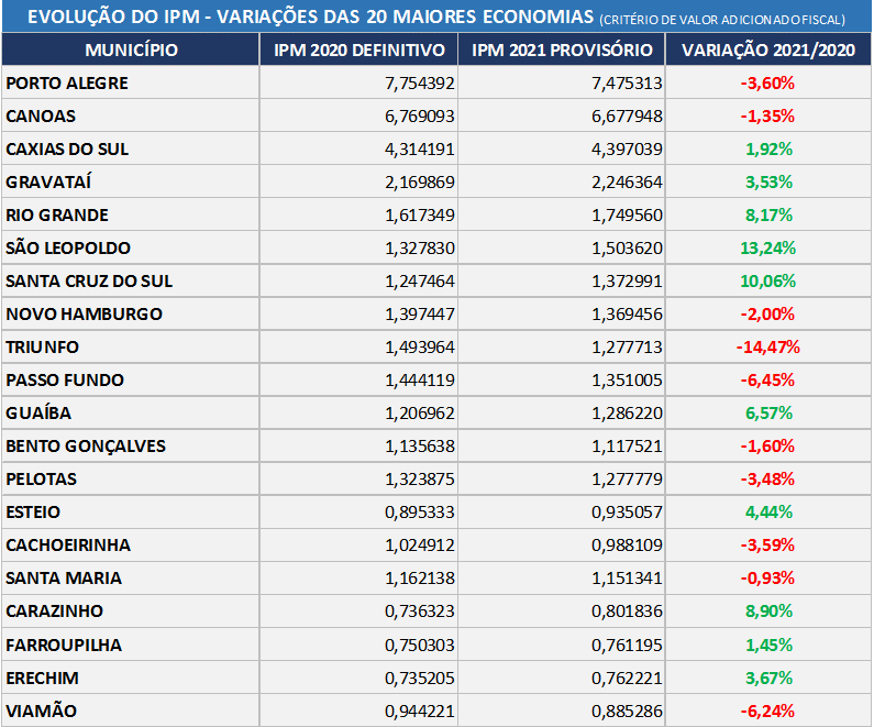 tabela IPM 2021 municipios
