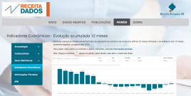 Print dos indicadores econômicos no site da Receita Dados