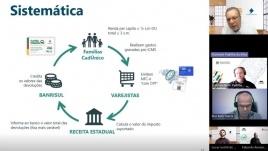 Imagem mostra desenho com explicação sobre o Devolve ICMS ao lado de imagens dos participantes do evento