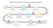 Roadmap de implantação da estrutura de governança colaborativa