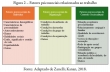 Fatores psicossociais relacionados ao trabalho