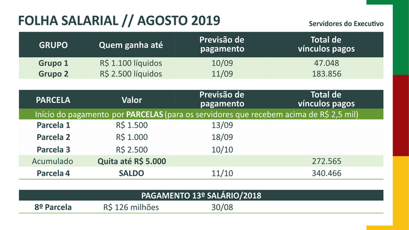 201908291803198-salarios-agosto.png